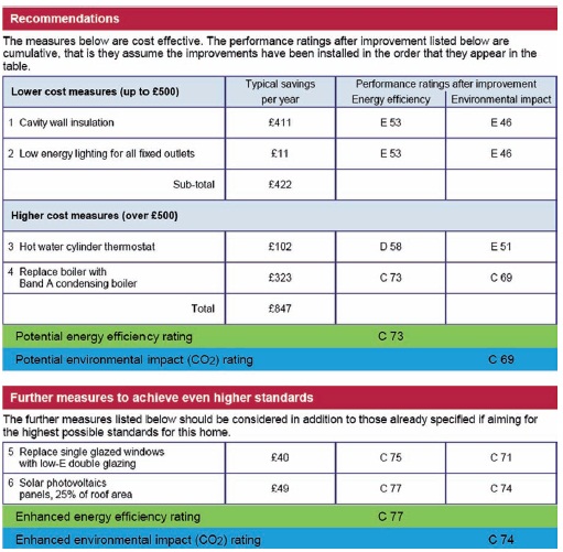 Recommendations page from an EPC